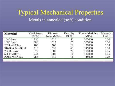 test impact of copper|copper mechanical properties.